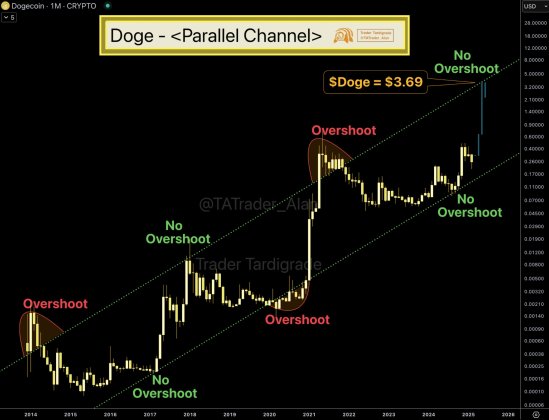 Dogecoin