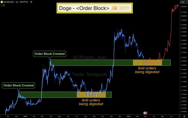 Dogecoin