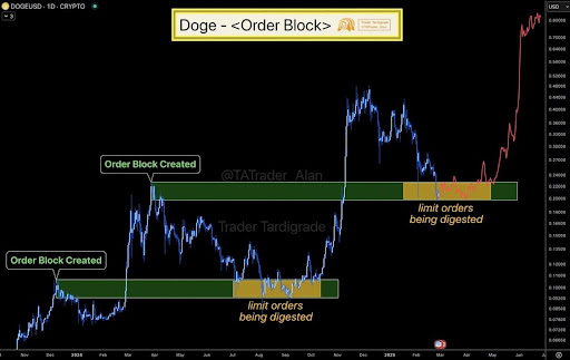 Dogecoin