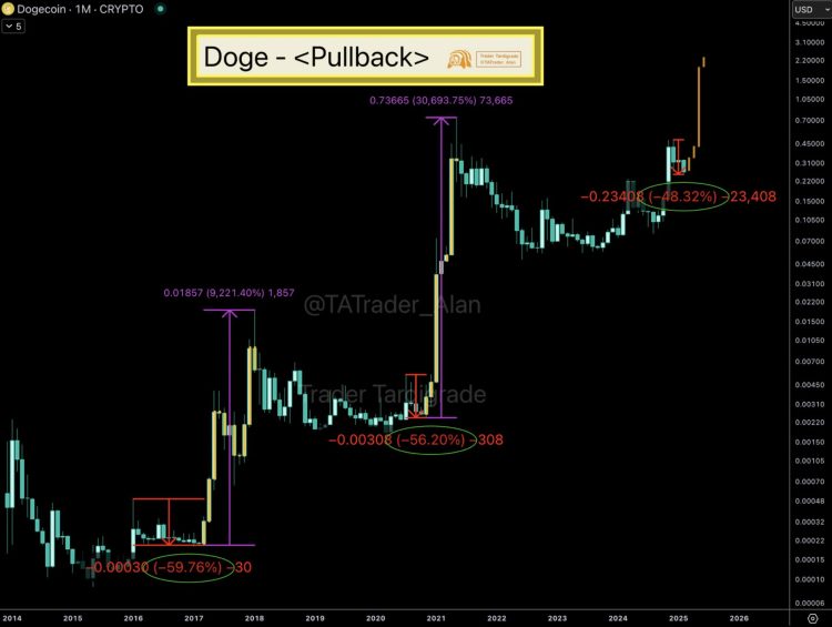 Dogecoin koers verwachting 2