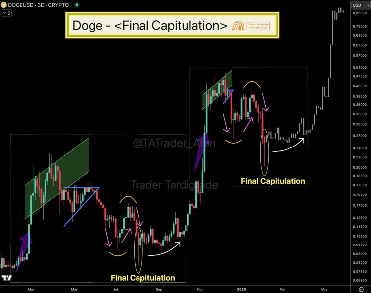 Dogecoin koers verwachting