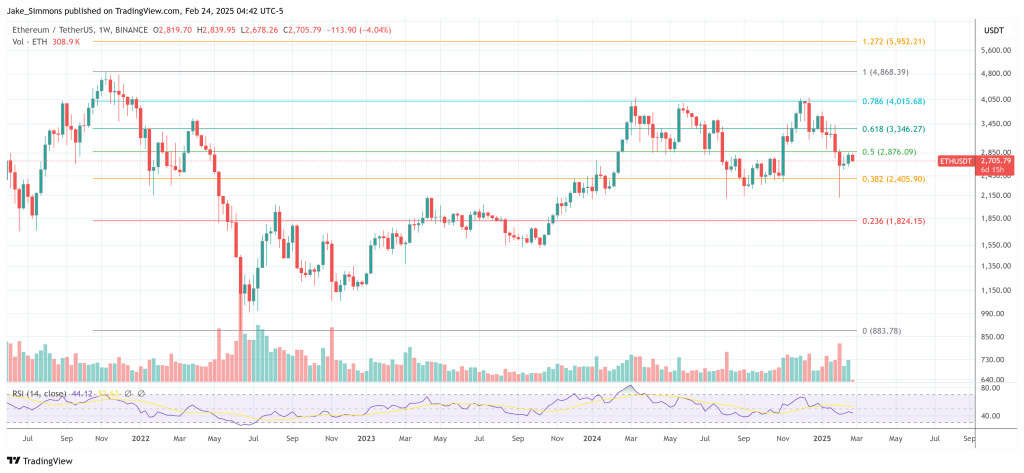 Ethereum price