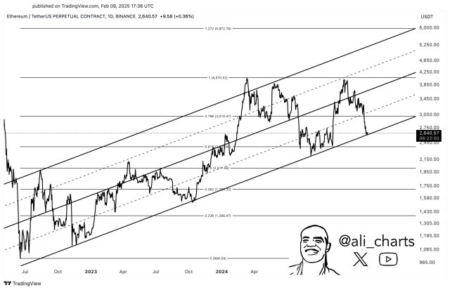 Ethereum