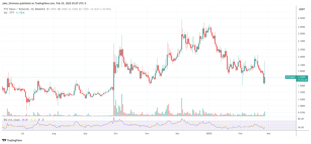 FTT token price