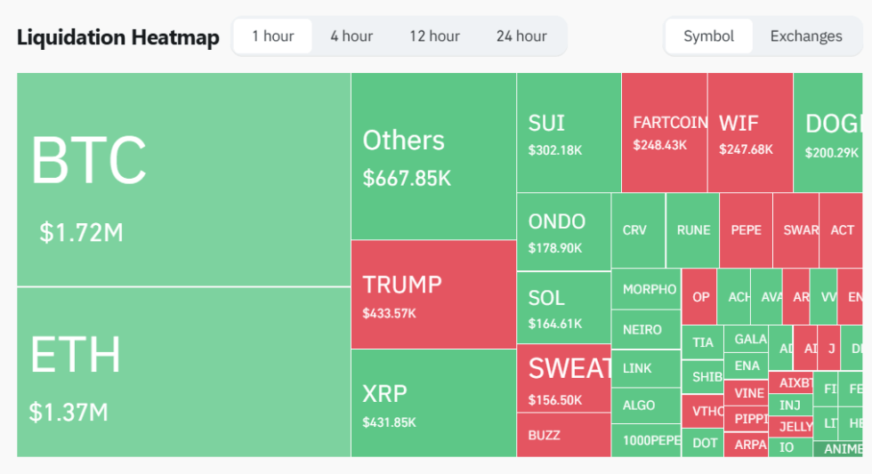 Heatmap delle liquidazioni - Fonte Coinglass