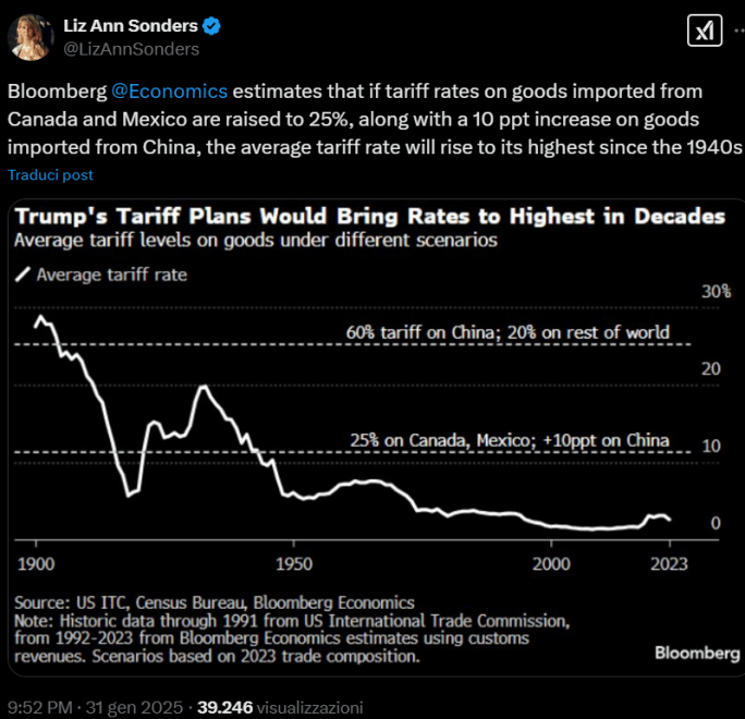 Previsione degli effetti dei dazi - Fonte Bloomberg/X