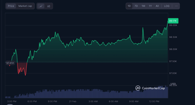 Precio de Bitcoin