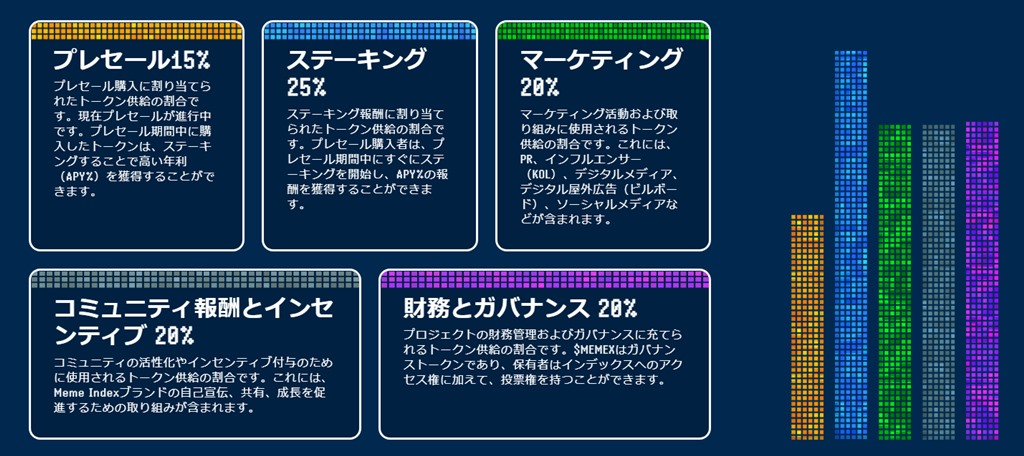 Meme Index（MEMEX） – 初心者向けのミームコイン投資