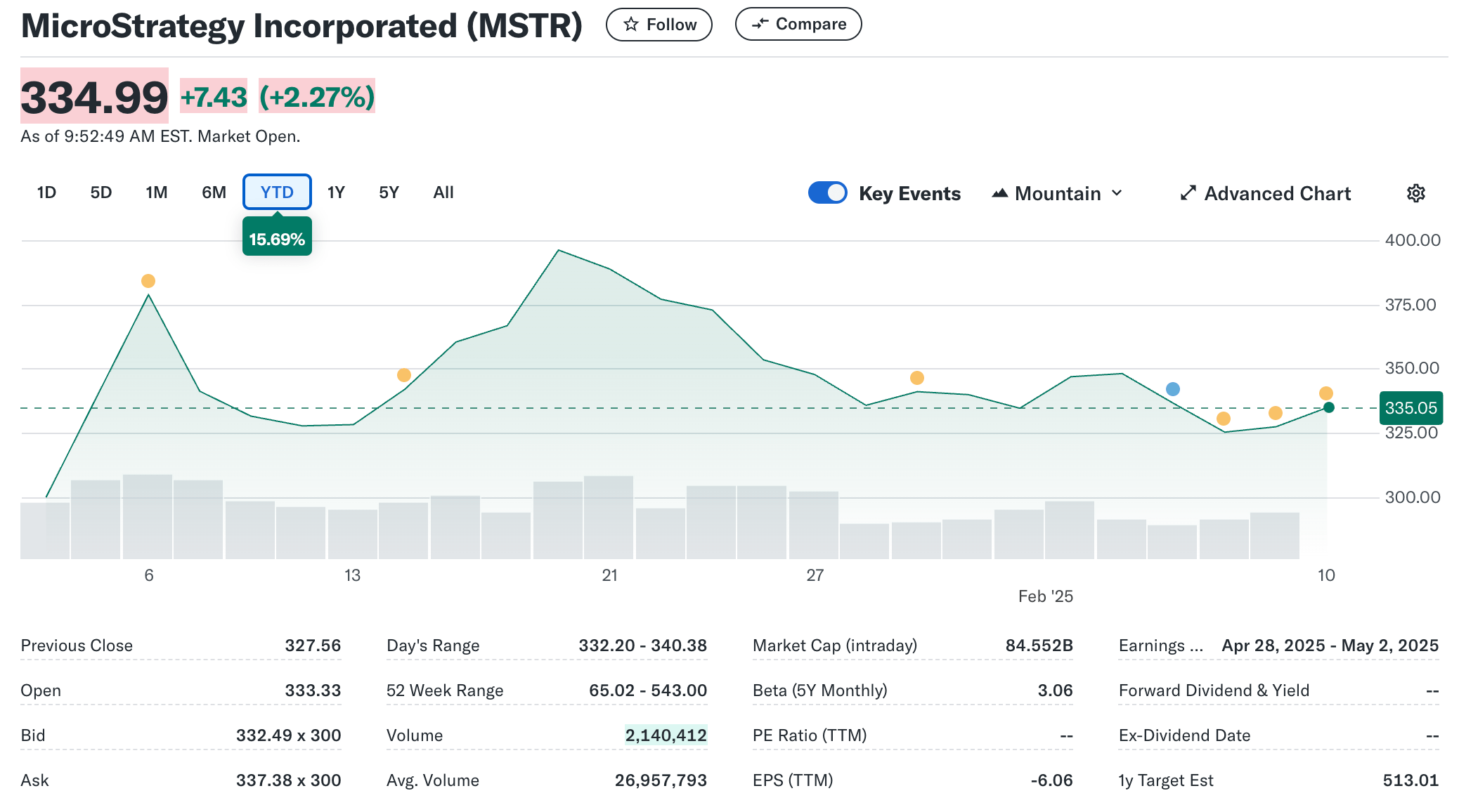 MSTR