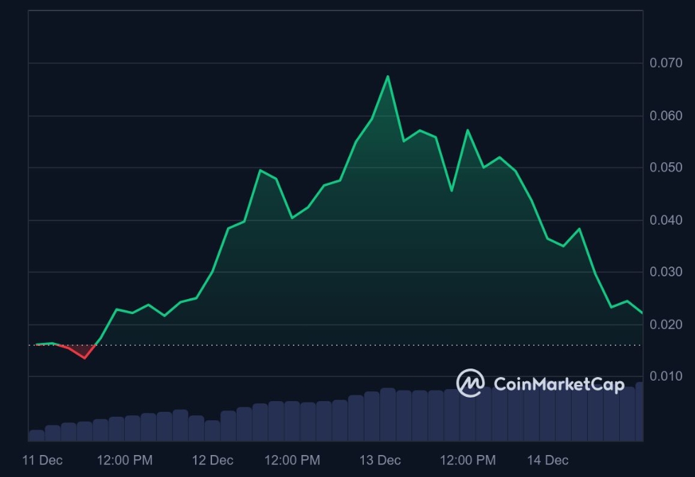 ราคา PEPU วันนี้ ที่มา CoinMarketCap