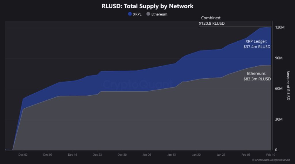 RLUSD Total Supply