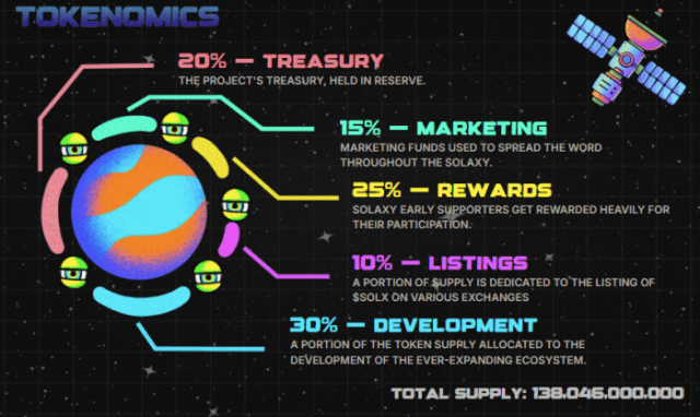 $SOLX tokenomics data