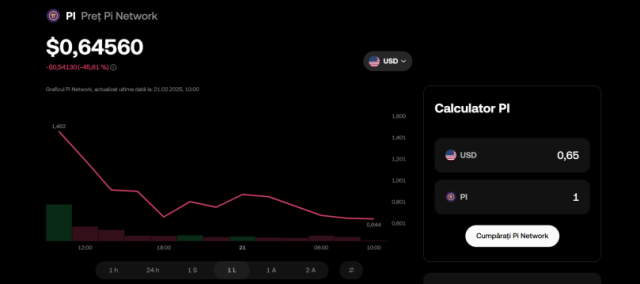 PI Network price now