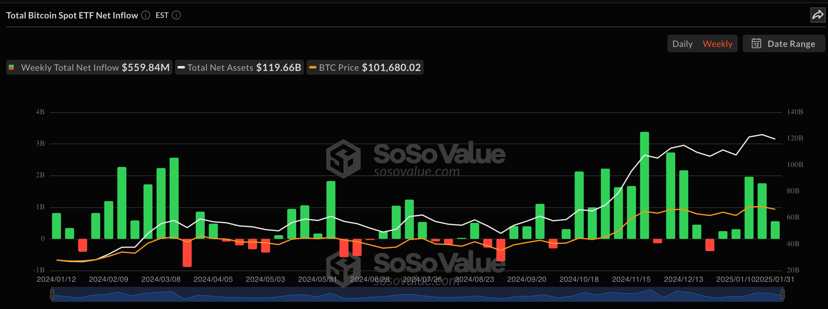 Bitcoin ETFs