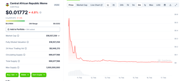 CAR token price chart