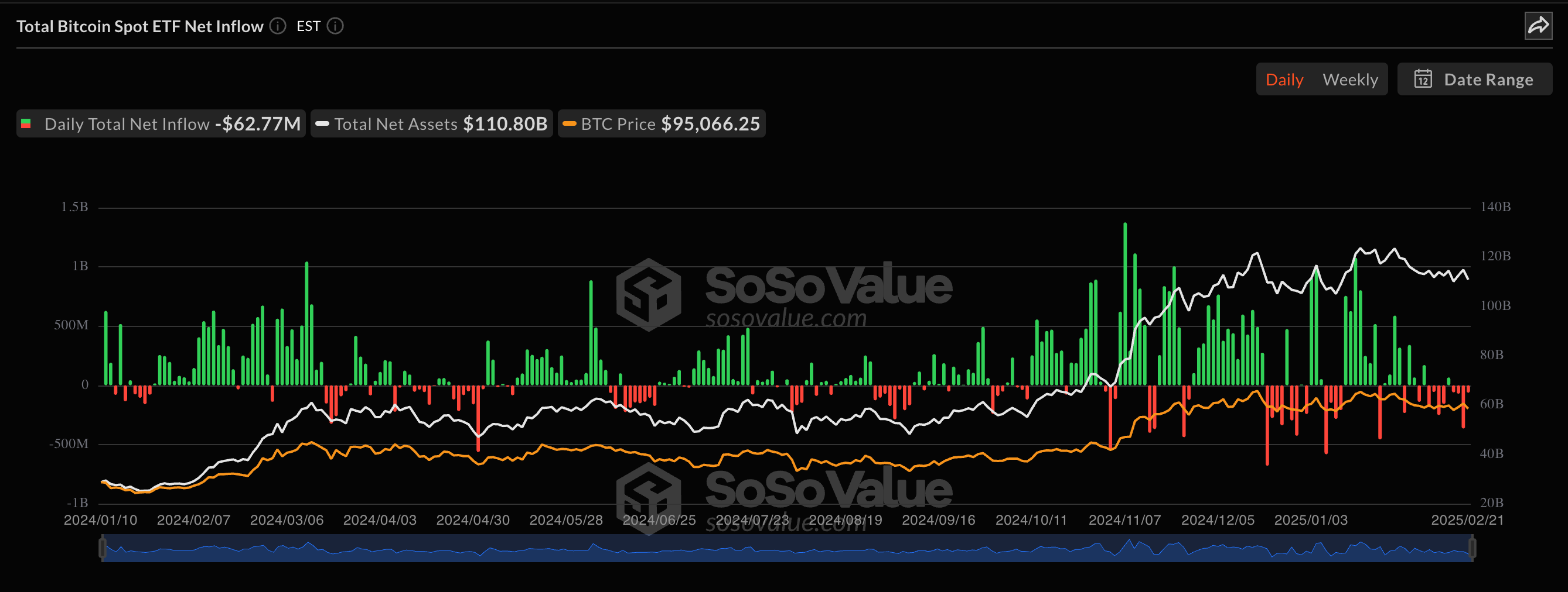 Bitcoin ETFs