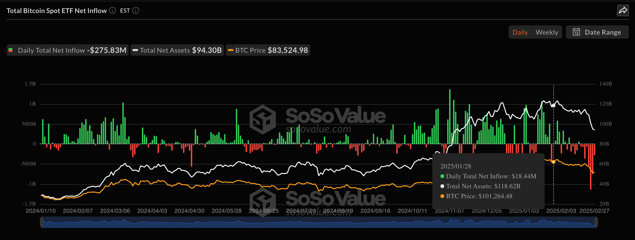 Bitcoin price