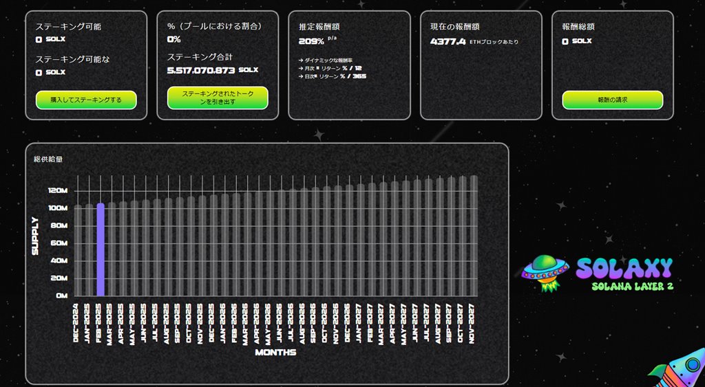 SolaxyのステーキングモデルがSOLXトークンの需要を拡大