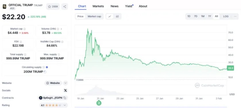 TRUMP 仮想通貨 プレセール