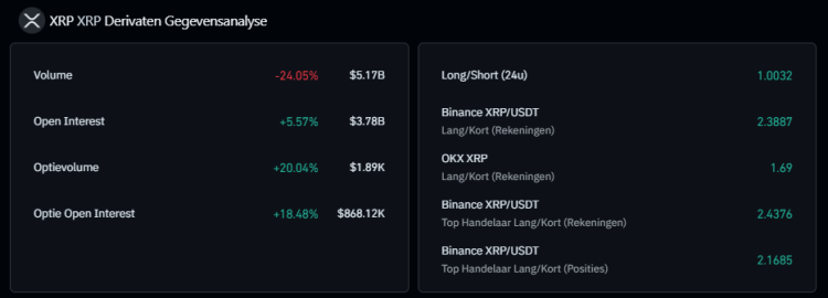 XRP Derivaten, Coinglass