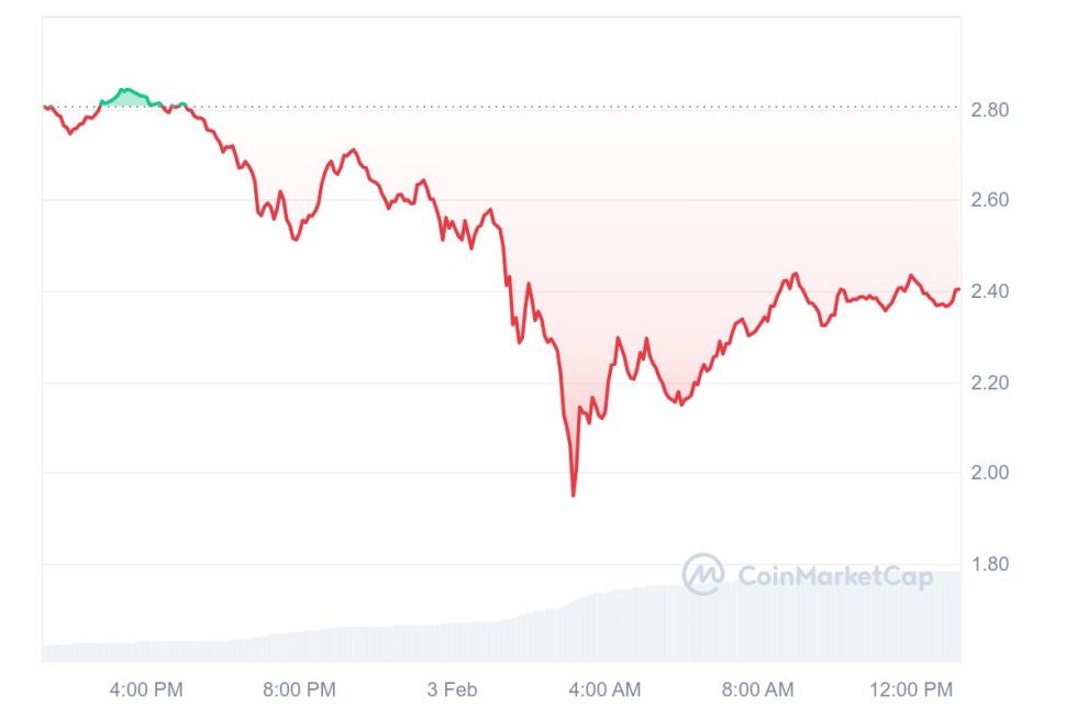 XRP