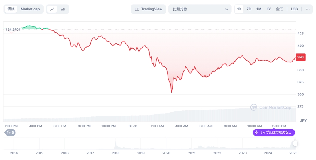 XRP