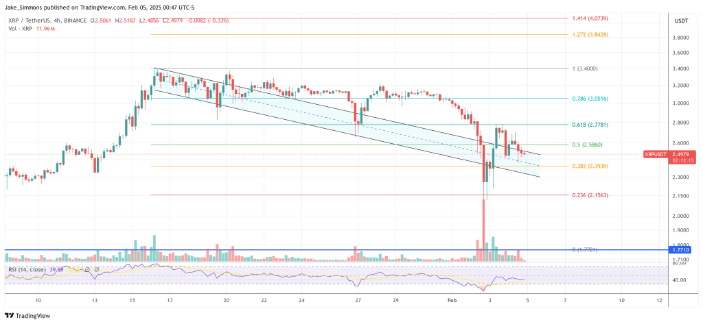 XRP price