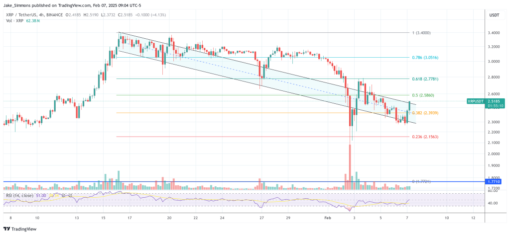 XRP price