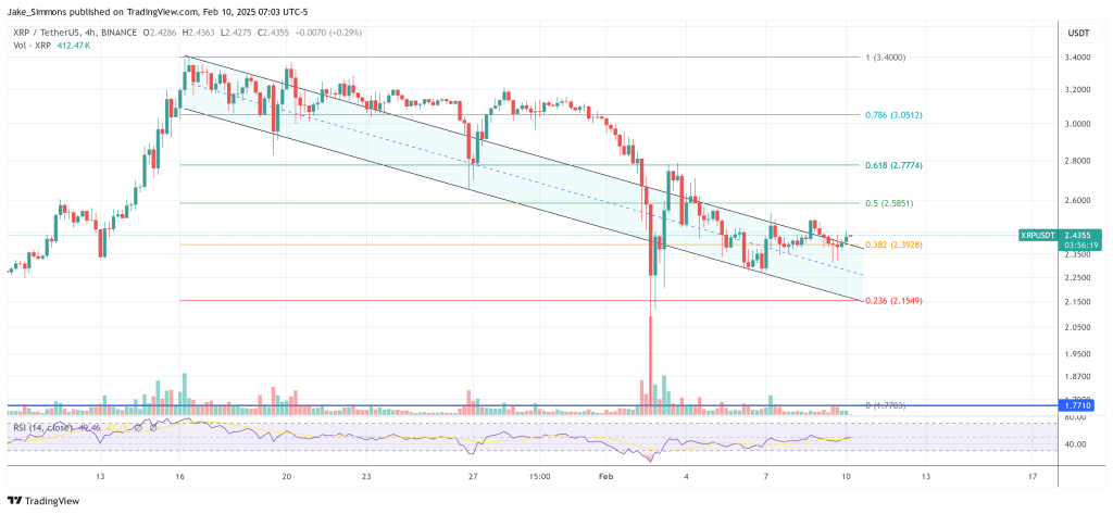 XRP price