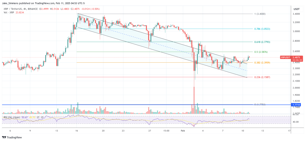 XRP price