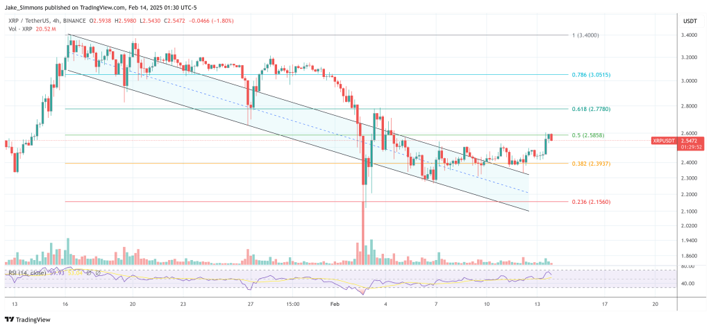 XRP price