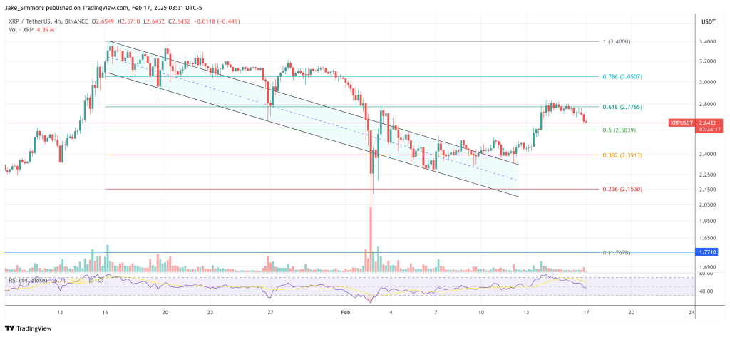 XRP price