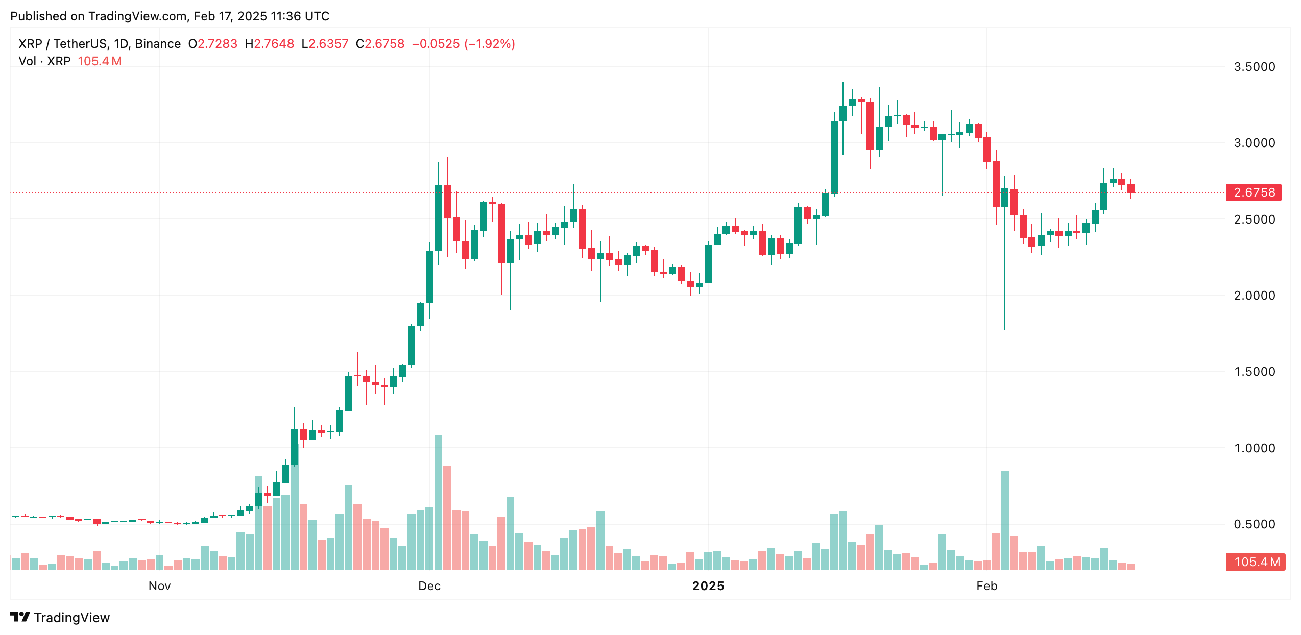 Ripple koers verwachting