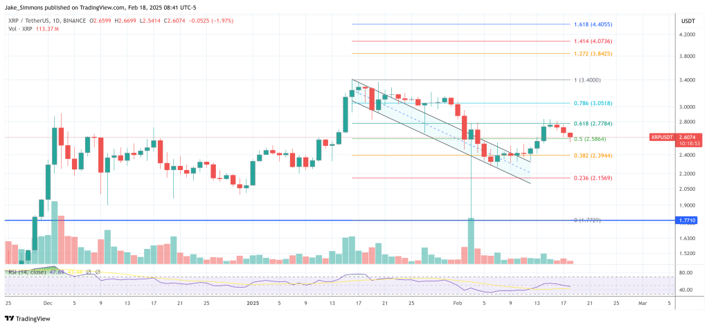 XRP price