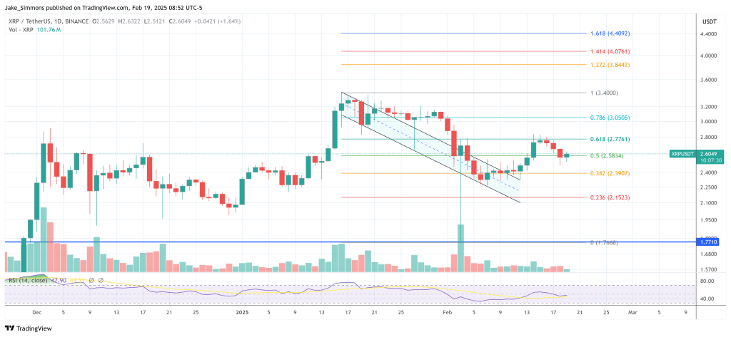 XRP price