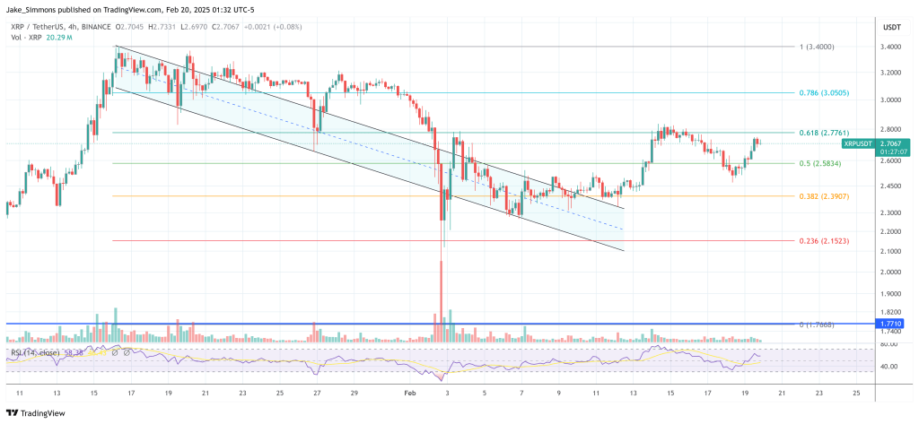 XRP price