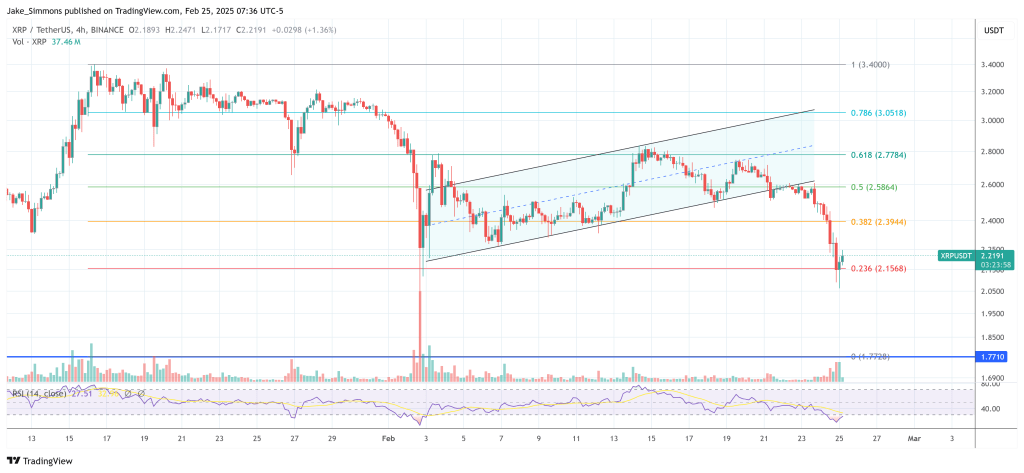 XRP price