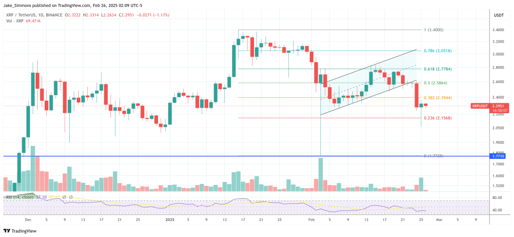 XRP price