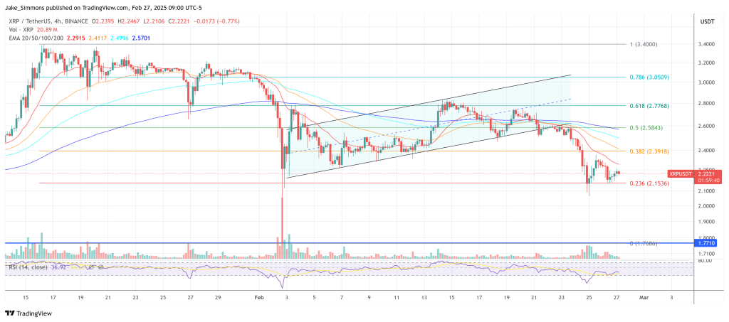 XRP price