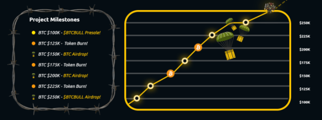 Bitcoin Bull token airdrops 
