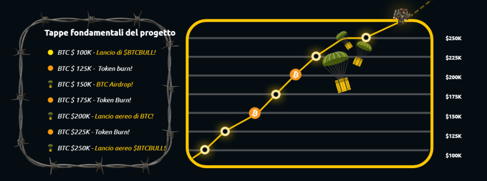 bitcoin-bull-roadmap