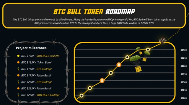 BTC Bull roadmap