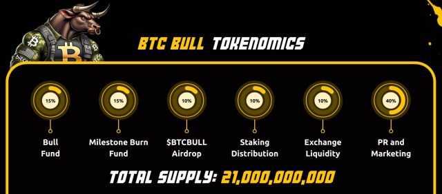 Bitcoin Bull tokenomics