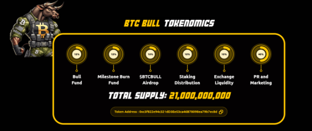 BTC Bull tokenomics