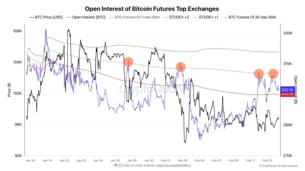 Bitcoin Open Interest in Top Exchanges | Source: Axel Adler on X