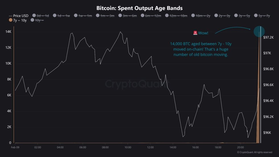 Bitcoin Spent Outputs Age Bands | Source: Maartunn on X