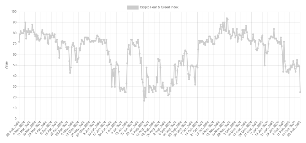 Bitcoin Extreme Fear