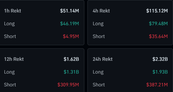 Bitcoin & Crypto Liquidations