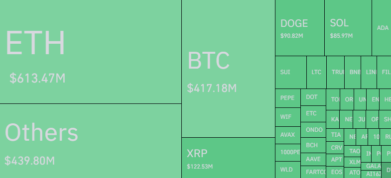 Bitcoin & Other Cryptos