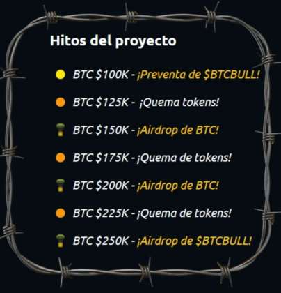 BTC Bull - Hitos del proyecto